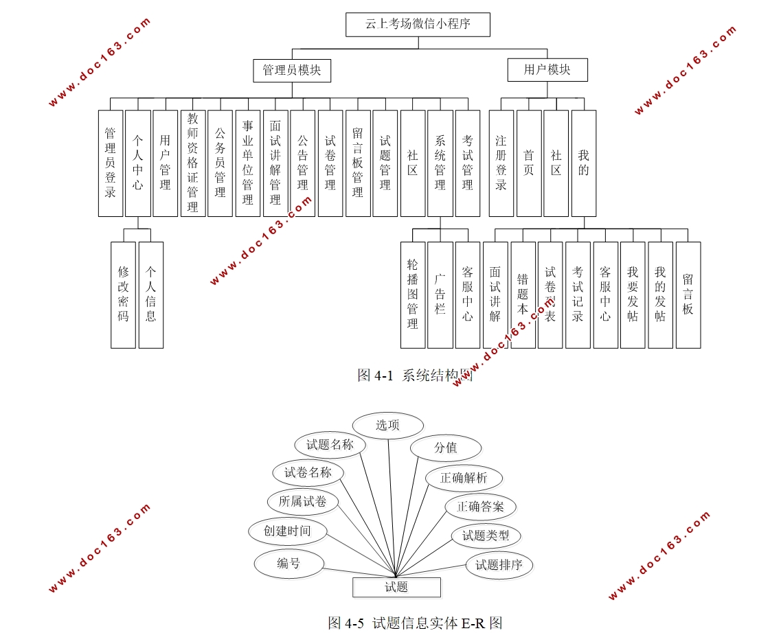 云上考场微信小程序的设计与实现(SSM,MySQL)