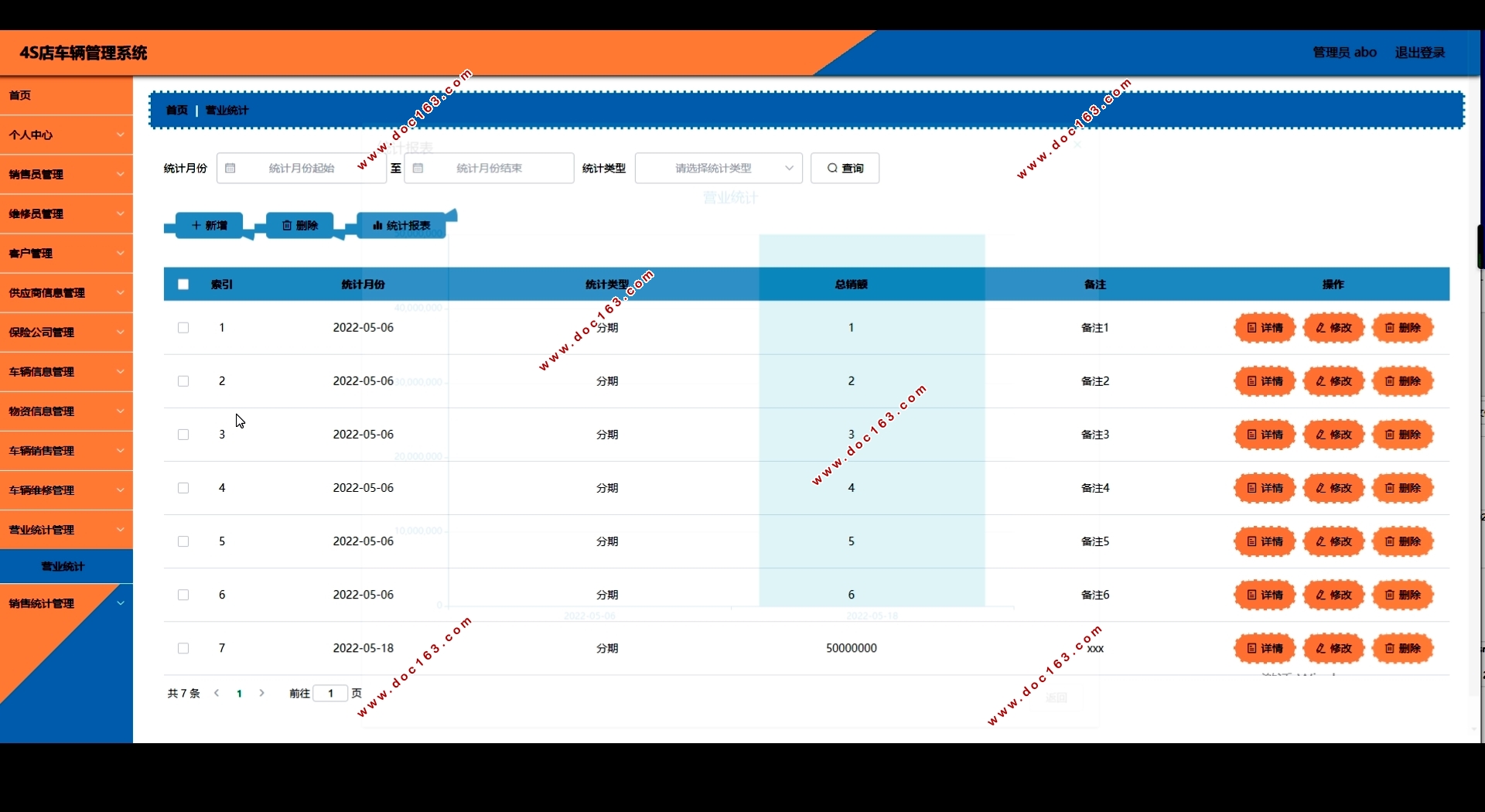 4S공ϵͳʵ(Springboot,MySQL)