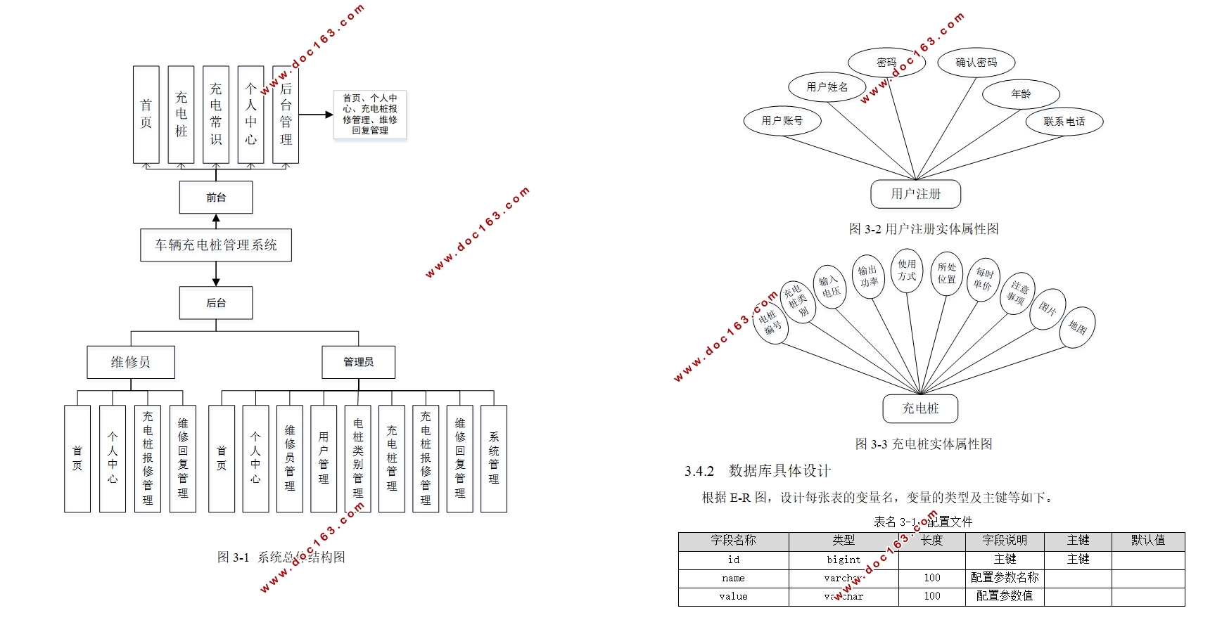 车辆充电桩管理系统的设计与实现(Springboot,MySQL)