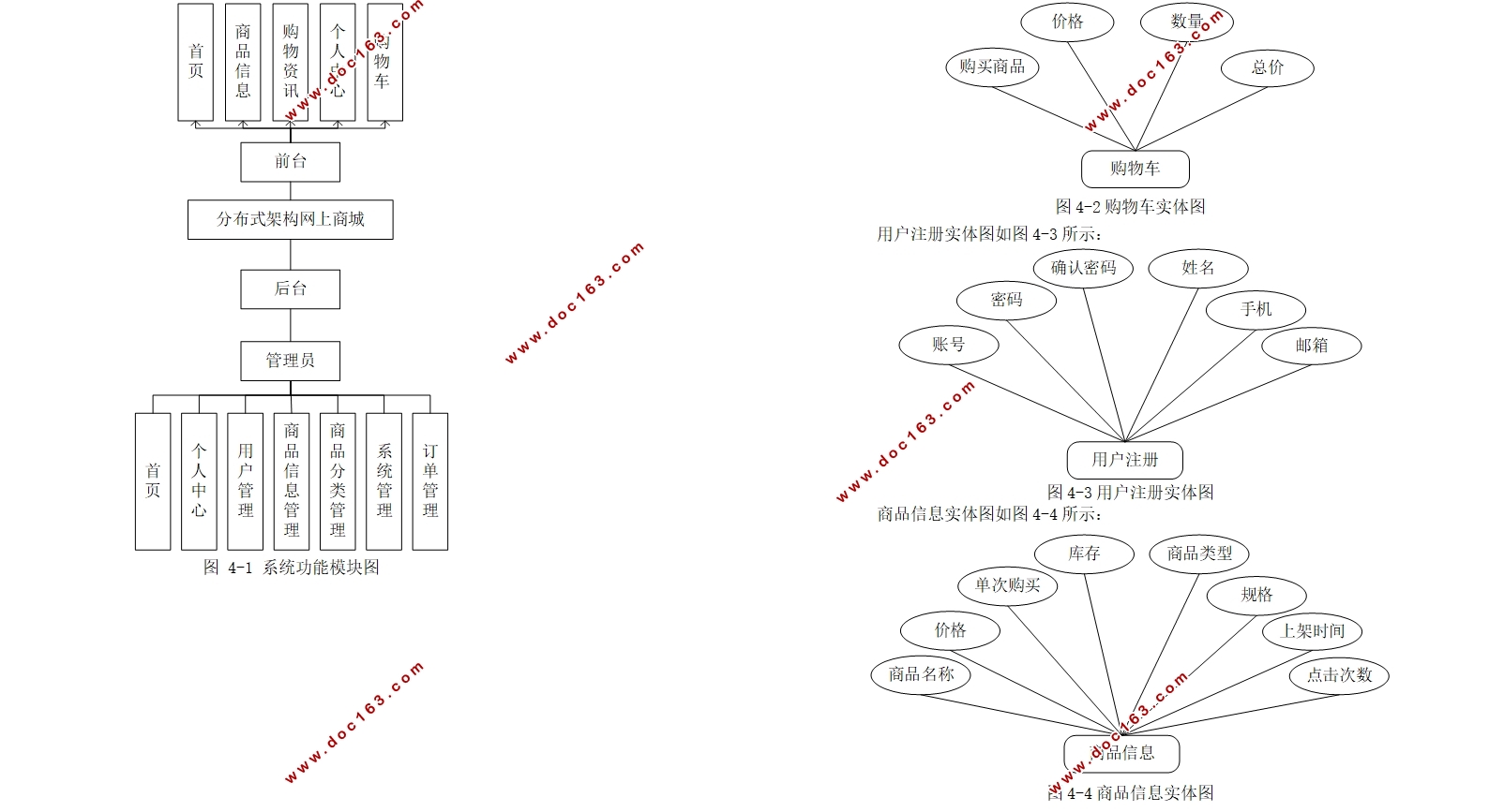 Springcloudֲʽܹ̳(MySQL)