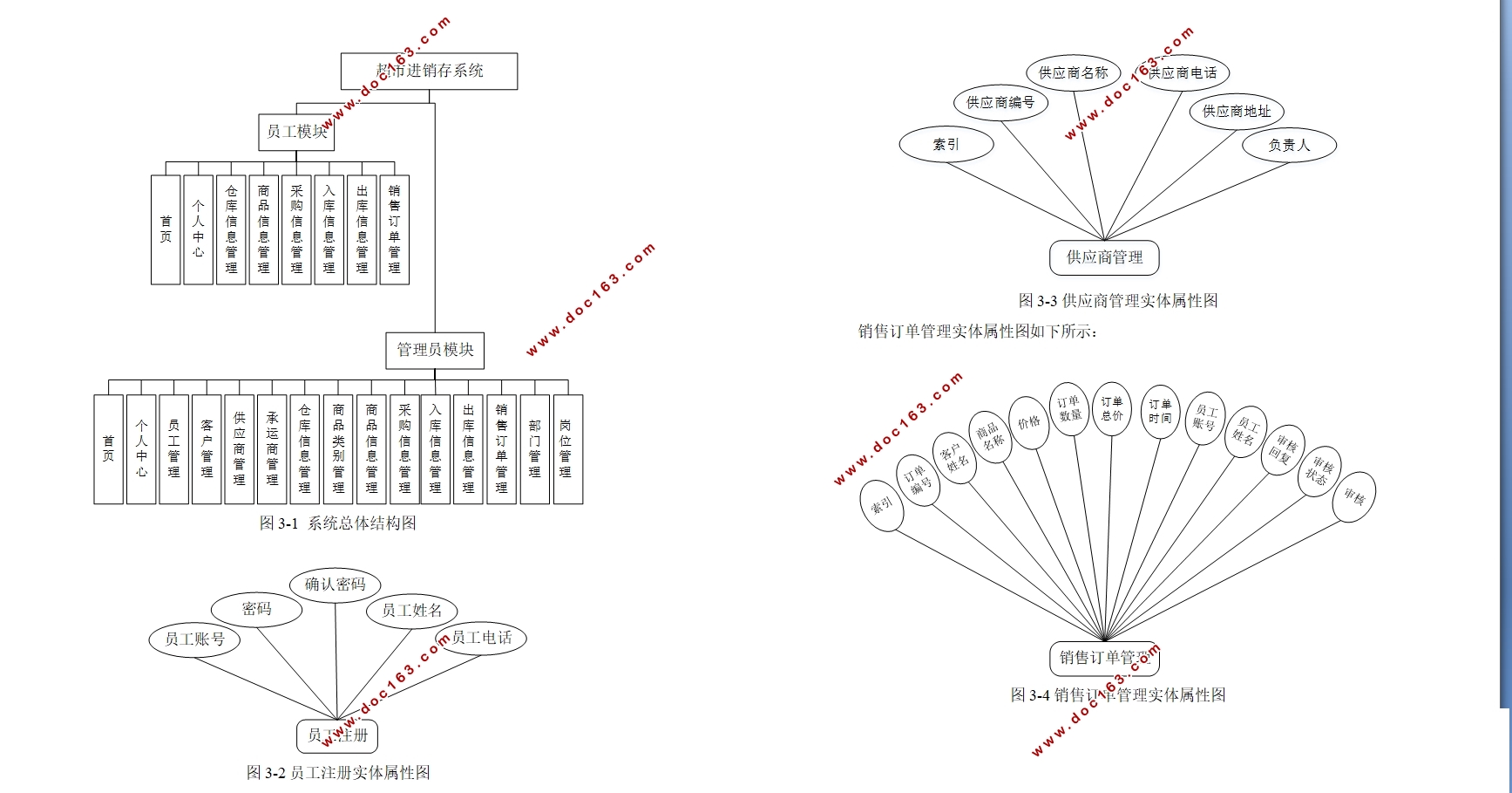 基于Java超市进销存系统的设计与实现(Springboot,MySQL)