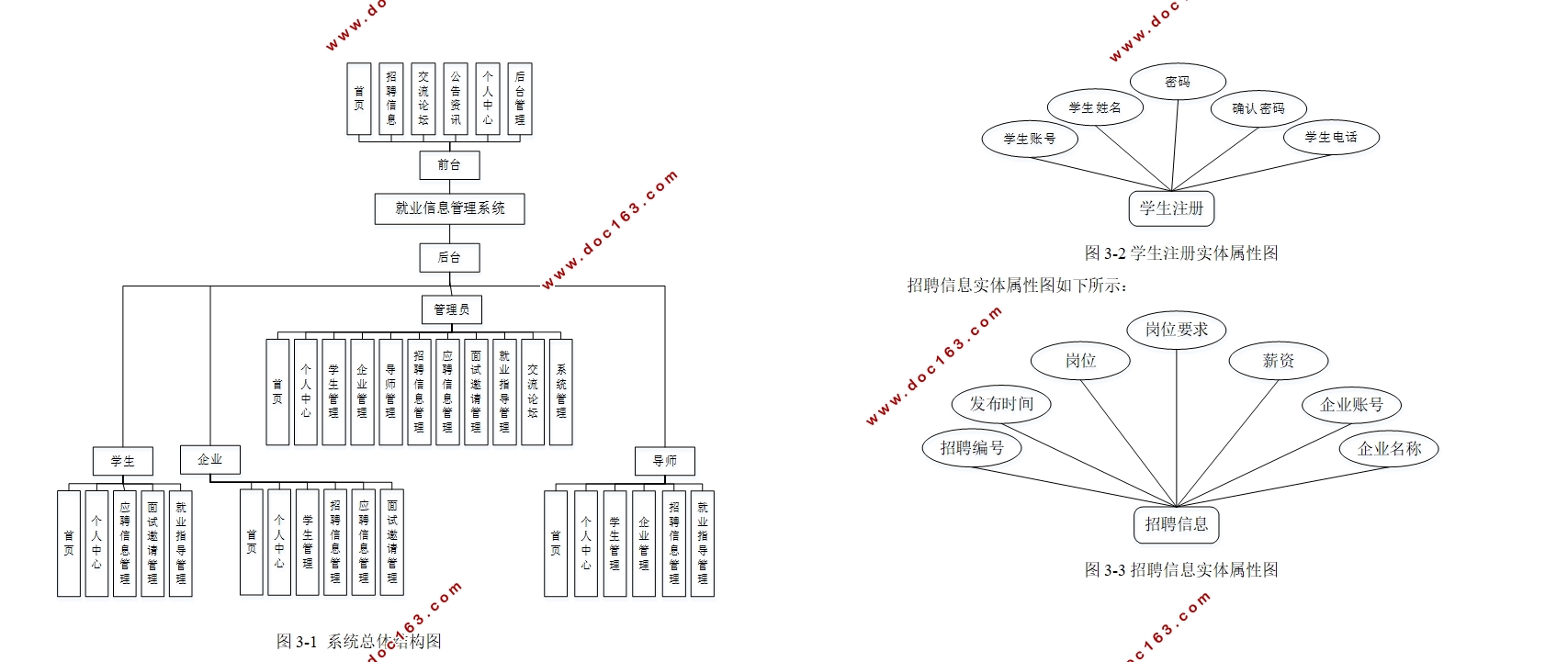 ҵϢϵͳʵ(Springboot,MySQL)