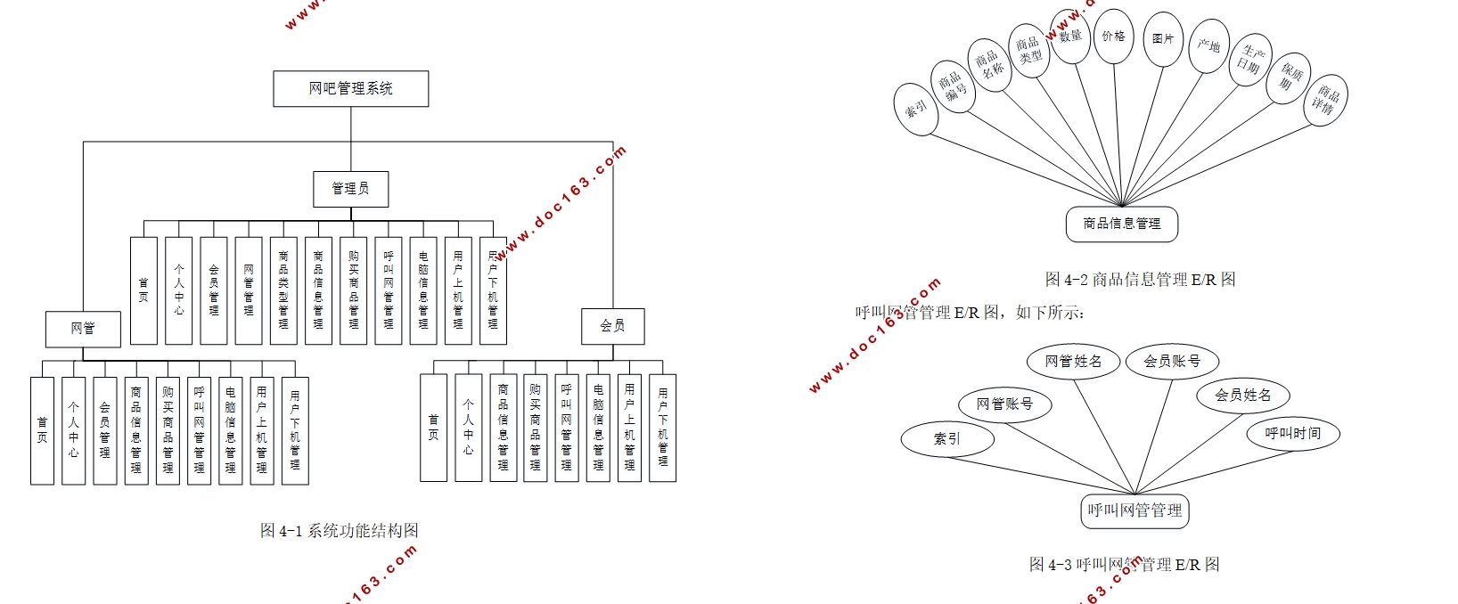 网吧管理系统的设计与实现(Springboot,MySQL)