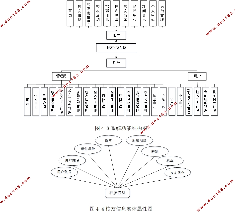 校友社交系统的设计与实现(Springboot,MySQL)