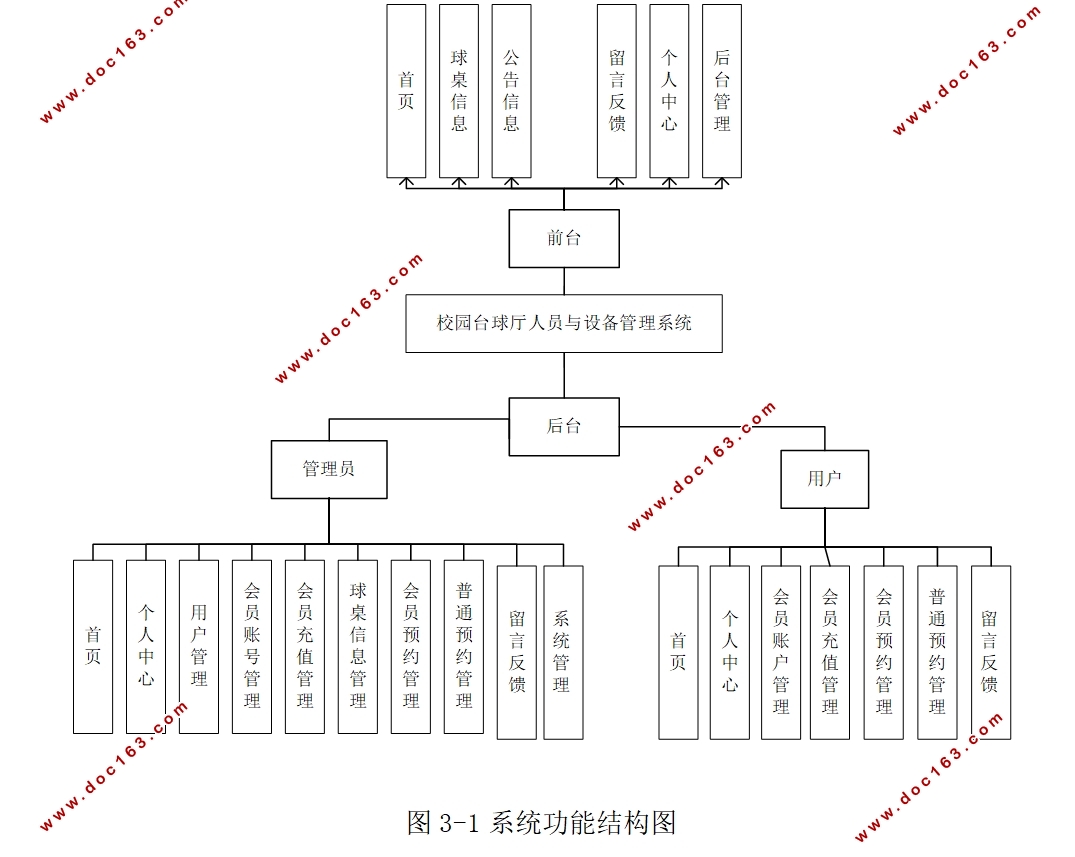 У԰̨Ա豸ϵͳ(Springboot,MySQL)