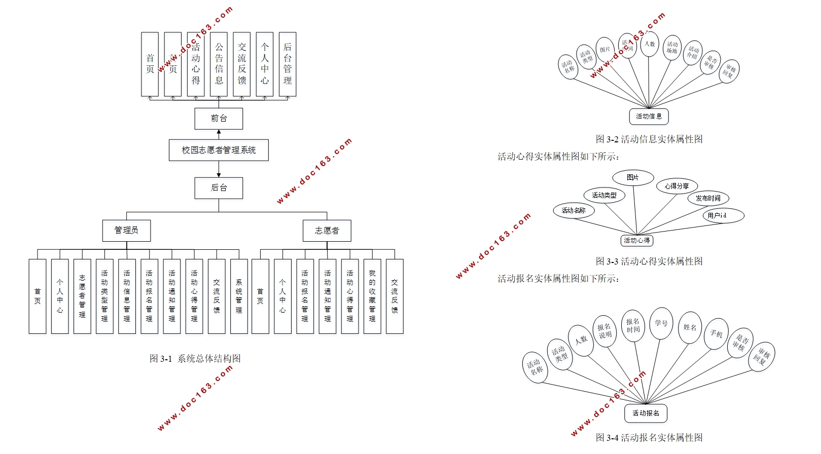 校园志愿者管理系统的设计与实现(Springboot,MySQL)