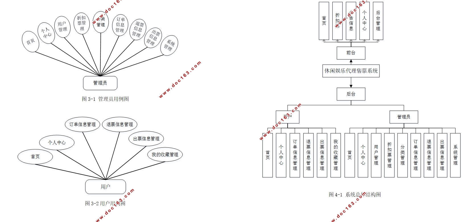 休闲娱乐代理售票系统的设计与实现(Springboot,MySQL)