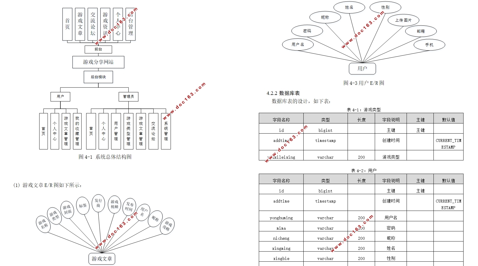 游戏分享网站的设计与实现(Springboot,MySQL)