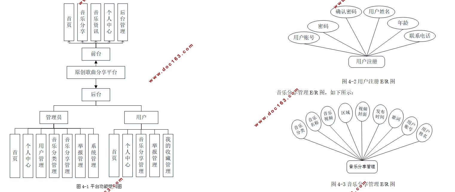 原创歌曲音乐分享平台的设计与实现(Springboot,MySQL)