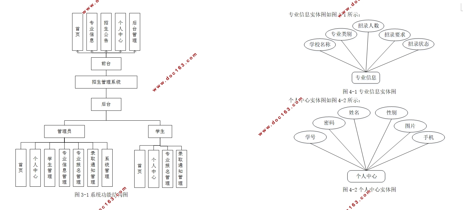 招生管理系统的设计与实现(Springboot,MySQL)