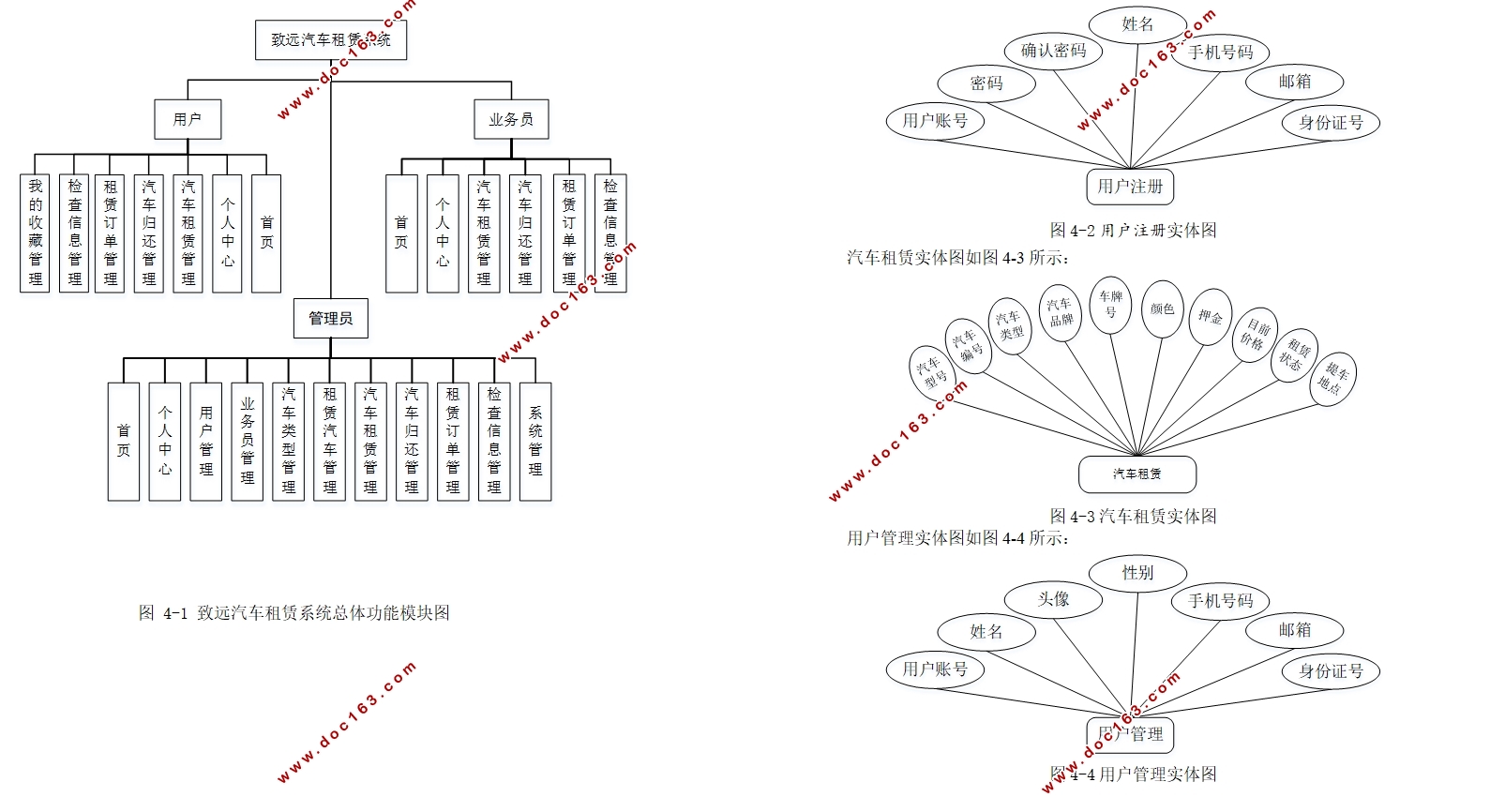 致远汽车租赁系统的设计与实现(Springboot,MySQL)