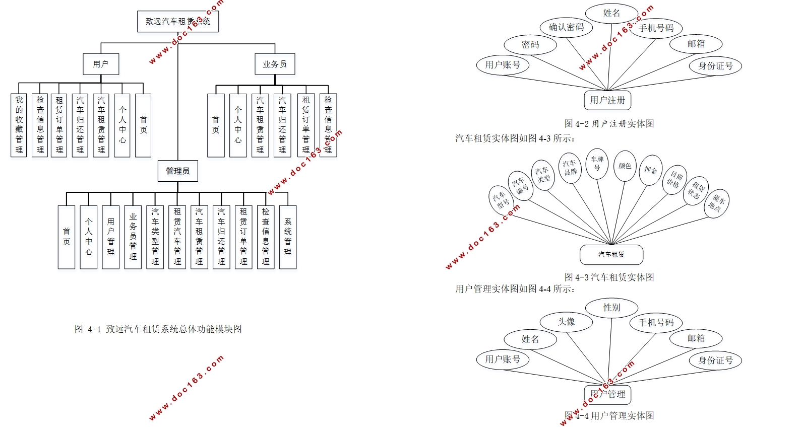 Զϵͳʵ(Springboot,MySQL)