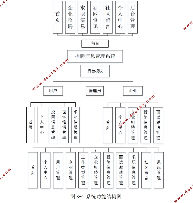 招聘信息管理系统的设计与实现(Springboot,MySQL)