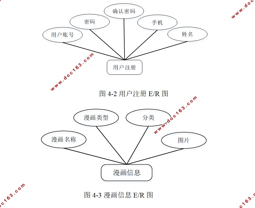 漫画之家系统的设计与实现(Springboot,MySQL)