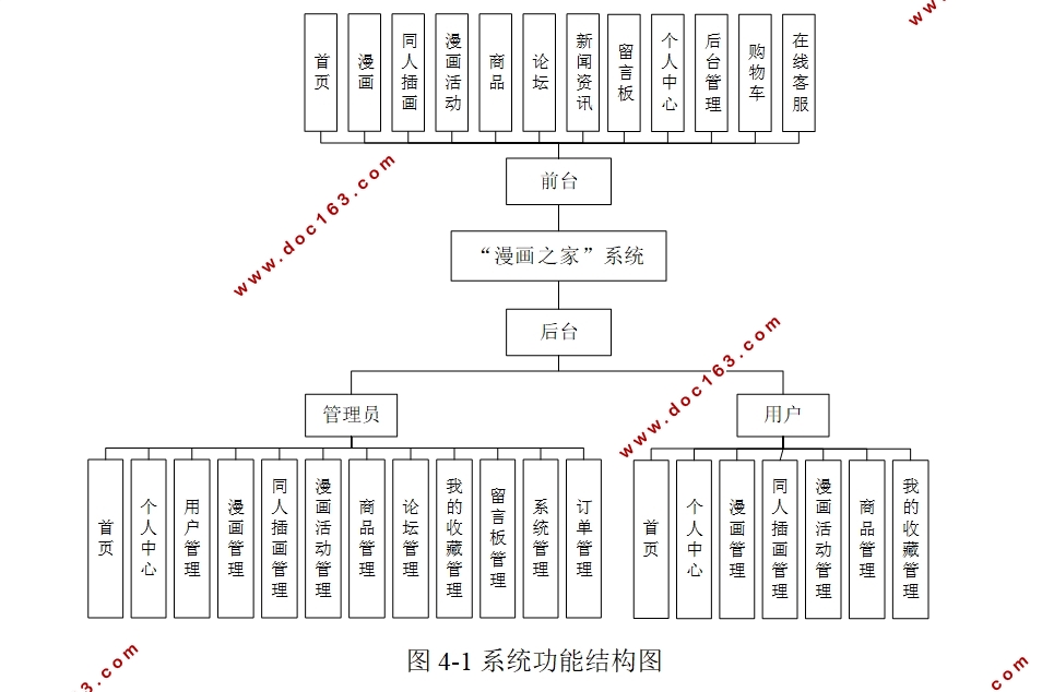 漫画之家系统的设计与实现(Springboot,MySQL)