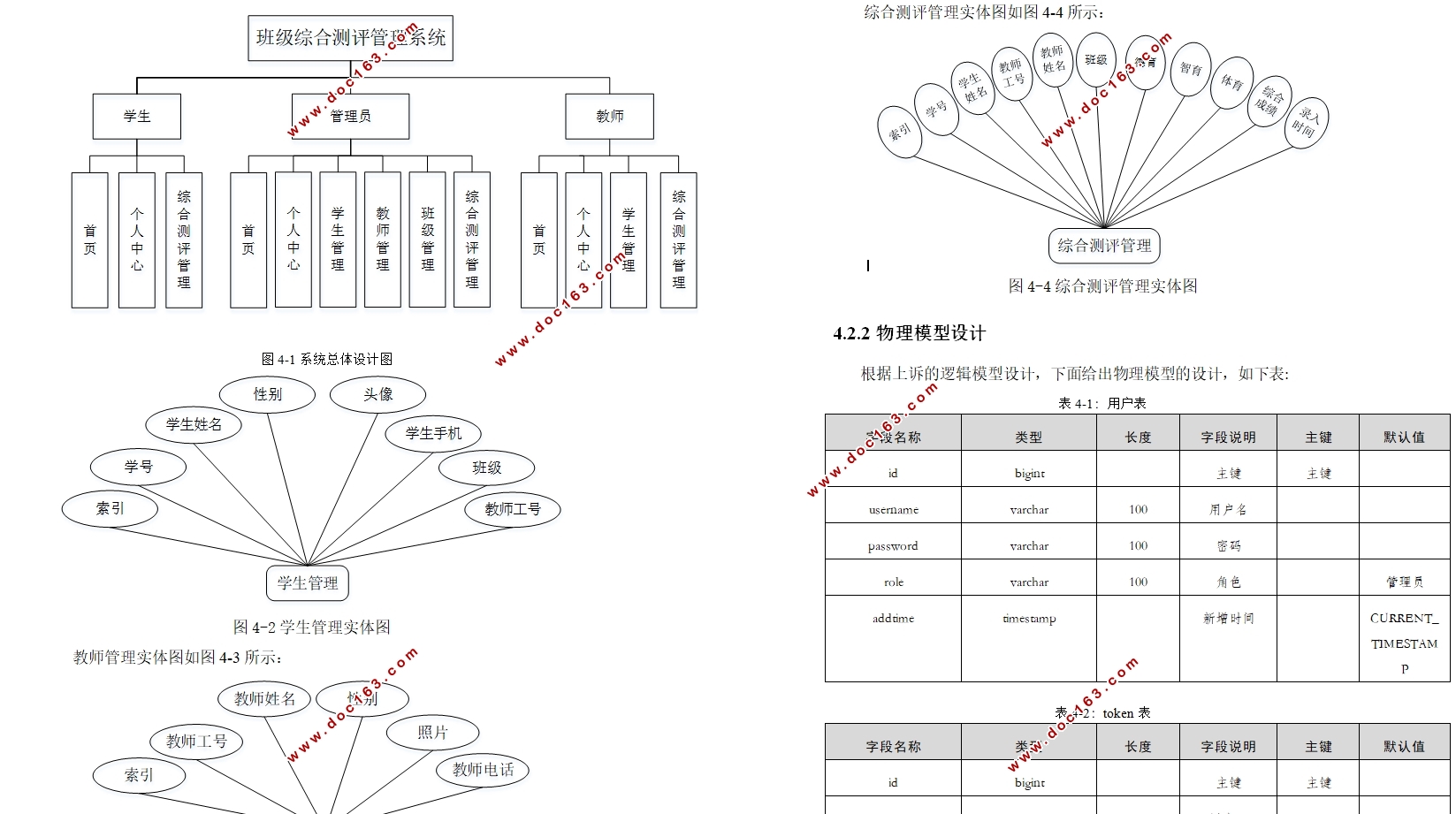 班级综合测评管理系统的设计与实现(Springboot,MySQL)