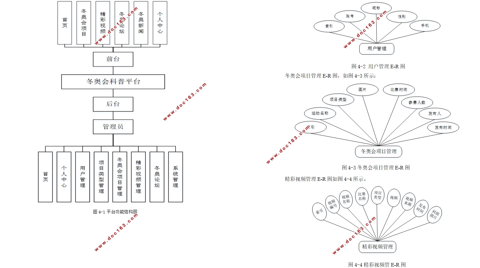 »ƽ̨ʵ(Springboot,MySQL)