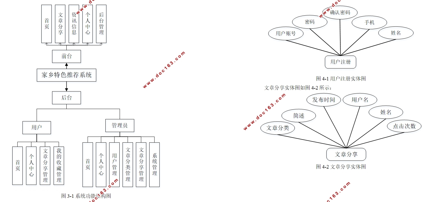 家乡特色推荐系统的设计与实现(Springboot,MySQL)