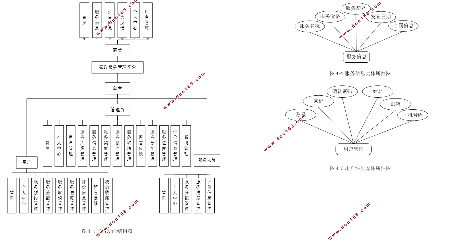 ƽ̨ʵ(Springboot,MySQL)