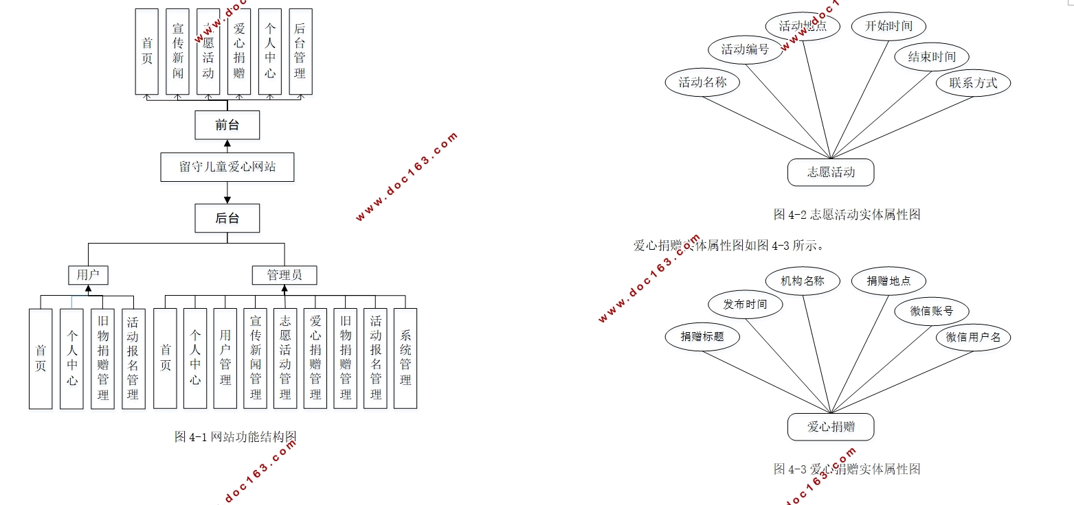 留守儿童爱心网站的设计与实现(Springboot,MySQL)