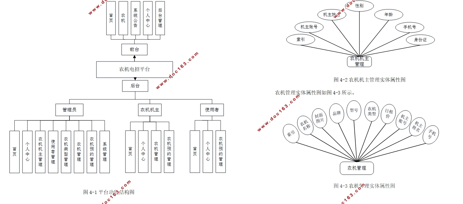 农机电招平台的设计与实现(Springboot,MySQL)