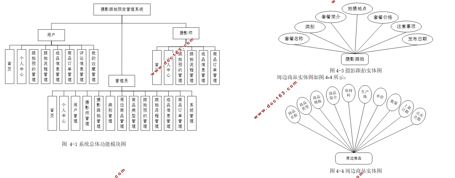 摄影跟拍预定管理系统的设计与实现(Springboot,MySQL)