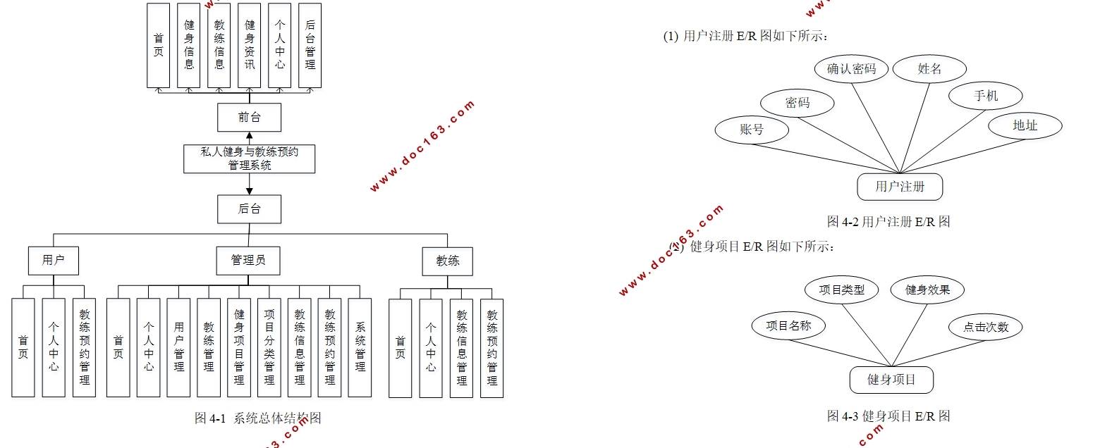 私人健身与教练预约管理系统的设计(Springboot,MySQL)