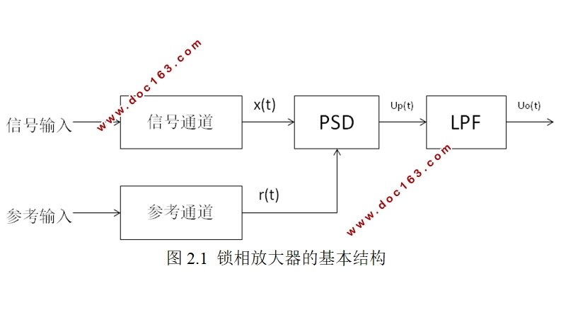 基于FPGA的数字锁相放大器的研究与设计