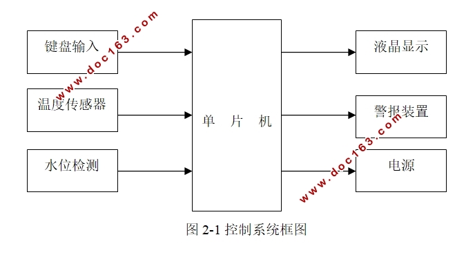 太阳能热水器水温水位控制系统设计