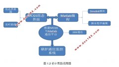 ¯Һλϵͳ(MATLAB,MCGS)