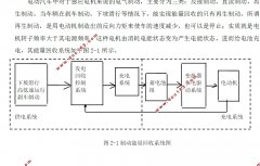 綯ƶԶо(Matlab)