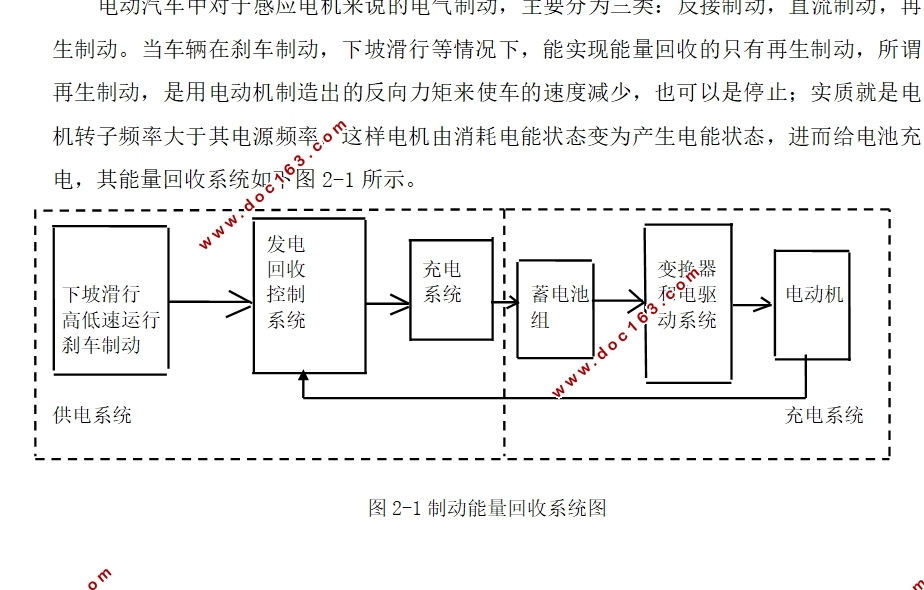 纯电动汽车制动能量的自动回收研究(附Matlab仿真)