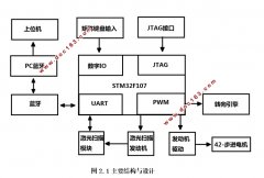 STM32ļɨǵ