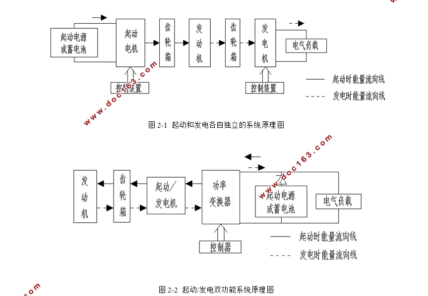 异步电机起动/发电系统发电技术的研究