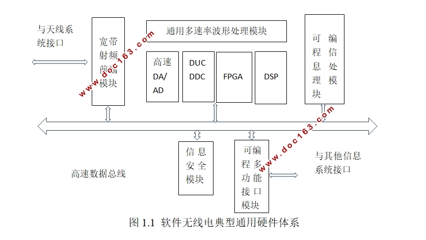 基于FPGA的DPSK调制解调系统设计