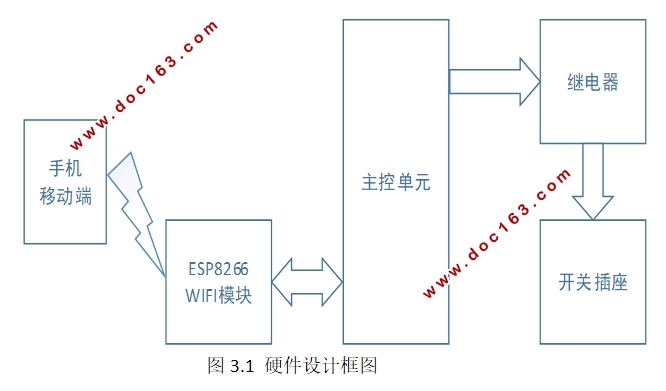 手机远程遥控开关无线插座的设计