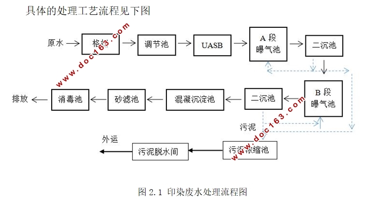苏州市某家纺公司1500吨/天印染污水处理工程设计(含CAD图)