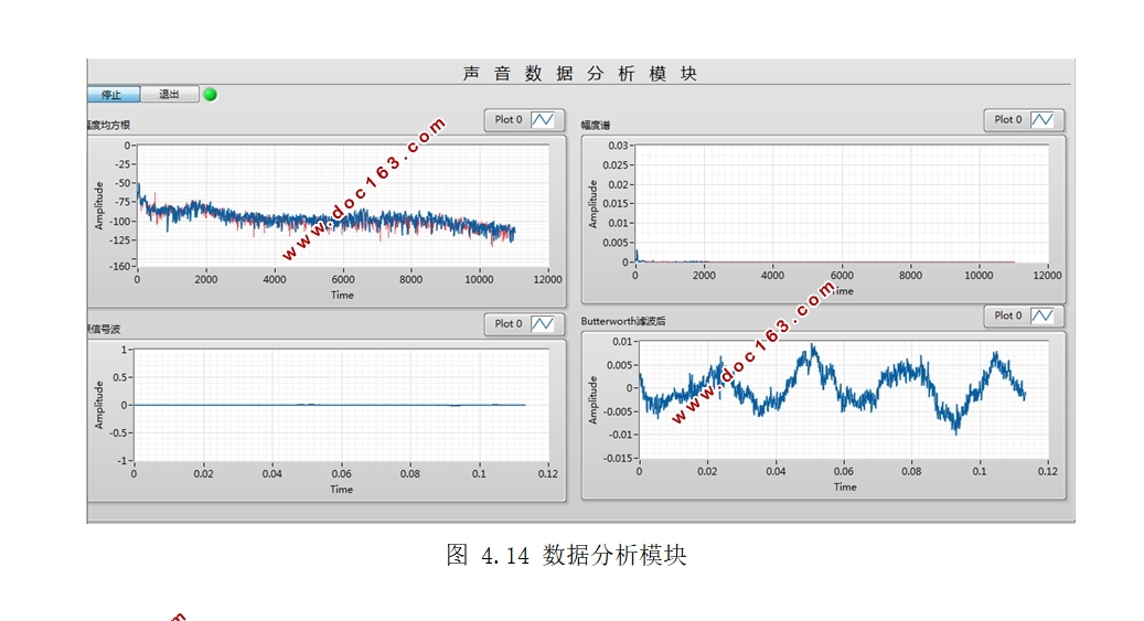 频率特性图示虚拟仪器的设计(LabVIEW)