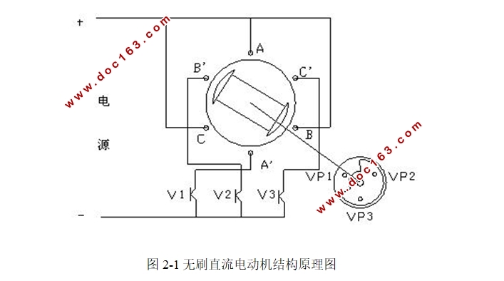 无刷直流电机控制系统研究