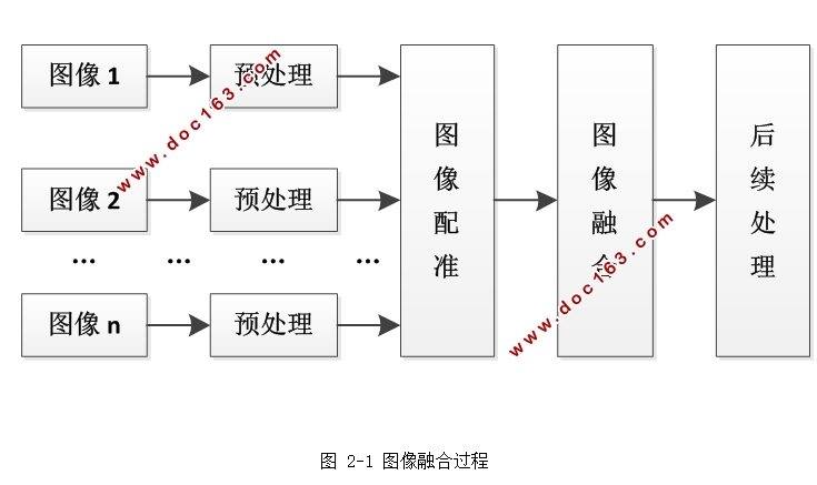 基于小波变换的图像融合方法研究