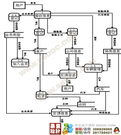 送水管理系统设计与实现_毕业设计论文_资讯