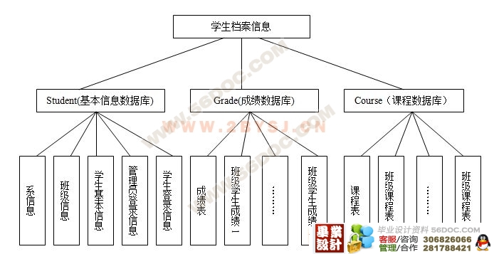 18,定义一个学生成绩的结构体数组,编写函数,根