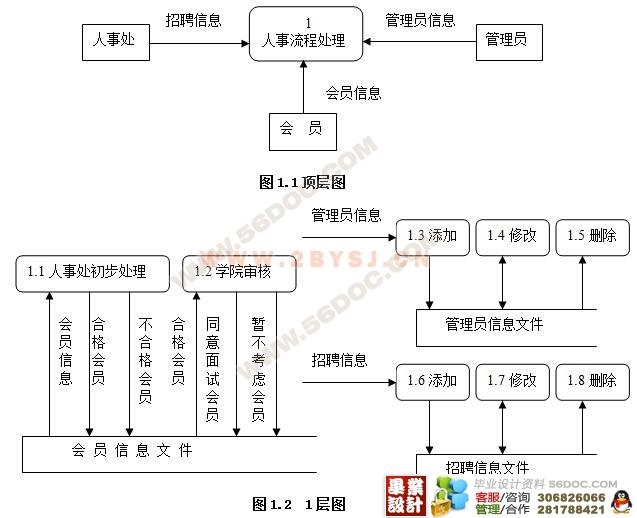 网上人才招聘系统的设计与实现(php mysql)